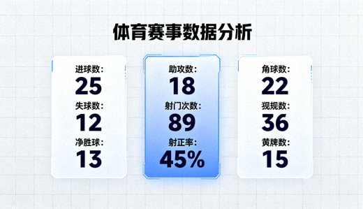 体育赛事数据分析界面，展示统计指标与数据面板