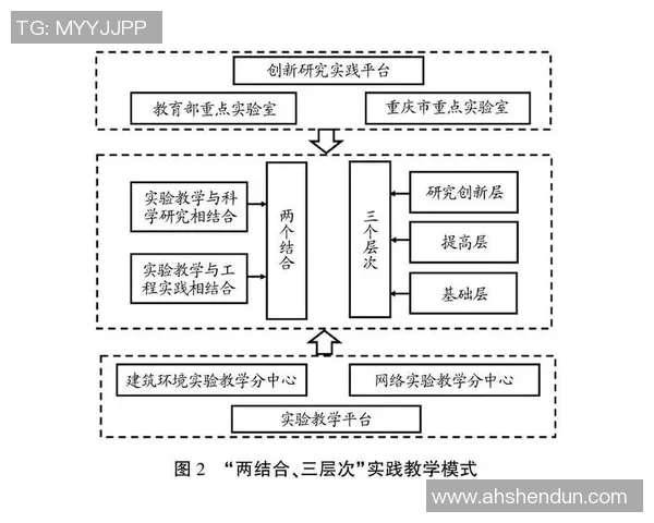 体育科技创新驱动运动训练与健康管理融合发展新模式探讨