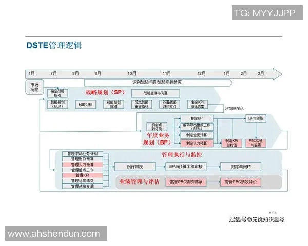 以规则为核心探讨如何在复杂环境中制定有效管理规范和执行流程