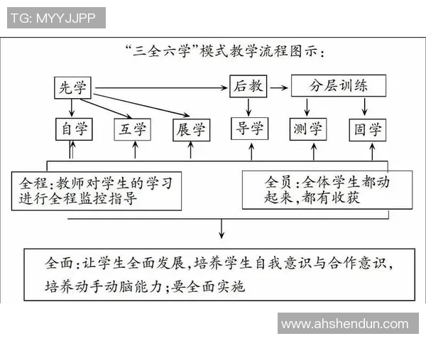 成都篮球队团队协作新模式探讨与热议引发的变革之路