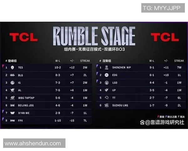 TES战队中路突破体系解析与战术应用探讨